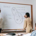 Developing an Appreciation for Diverse Learning Styles